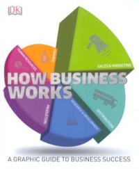 Image of How business works : a graphic guide to business success